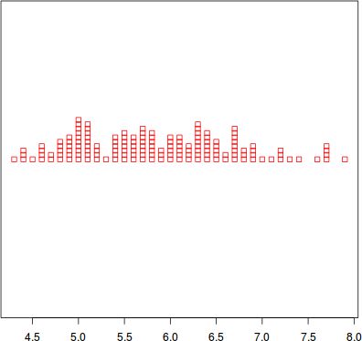 R Stripchart In Ggplot2 Stack Overflow - Download Classic Colorful Photo | Desktop