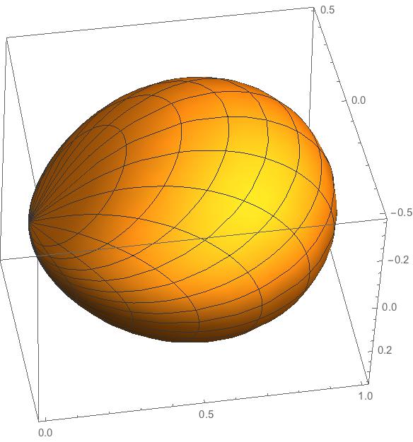 Calculus Surface Area Problem Mathematics Stack Exchange - Best Sunset Illustrations in Retina