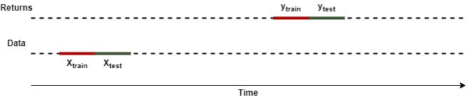 Stratifiedshufflesplit Generates Overlapping Train And Test Indices For - Premium Landscape Background Gallery - 4K