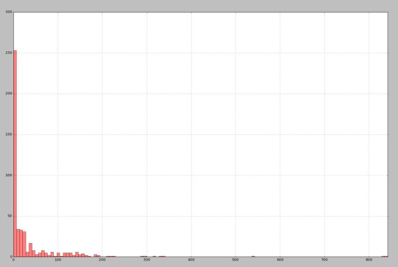 Simulation Probability Distribution For Inter Arrival Time Cross - Download Incredible Dark Design | Mobile
