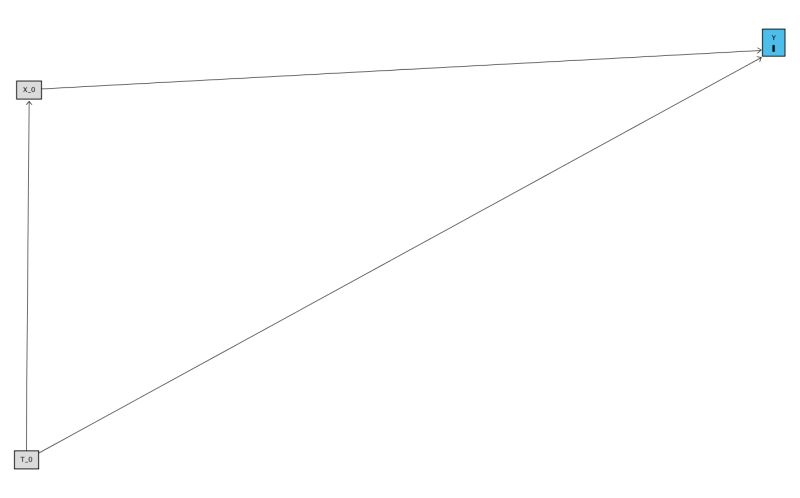 Quickly Making Large Dags With Dagitty Cathy Su Mostly Genomics - Download Perfect Gradient Image | Full HD