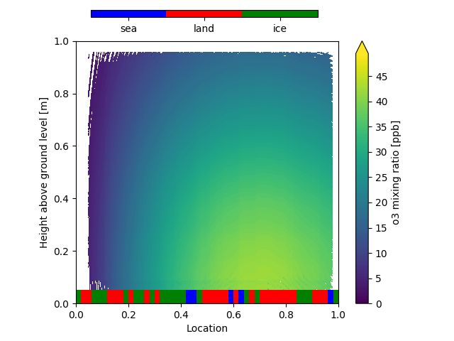 Python Creating Line Plot With Diverging Coloring Stack Overflow - Download Ultra HD Geometric Art | 8K