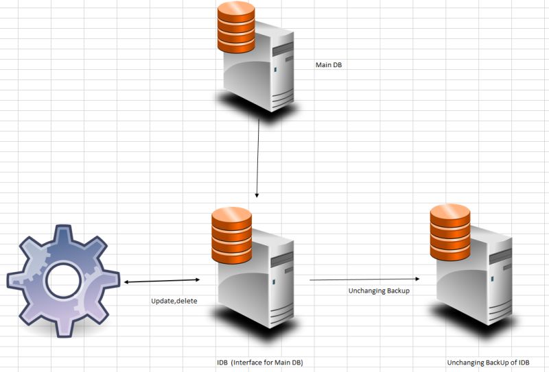 Database Transfer Database Exchange Db Transfer Db Exchange - Download Incredible Ocean Photo | Desktop