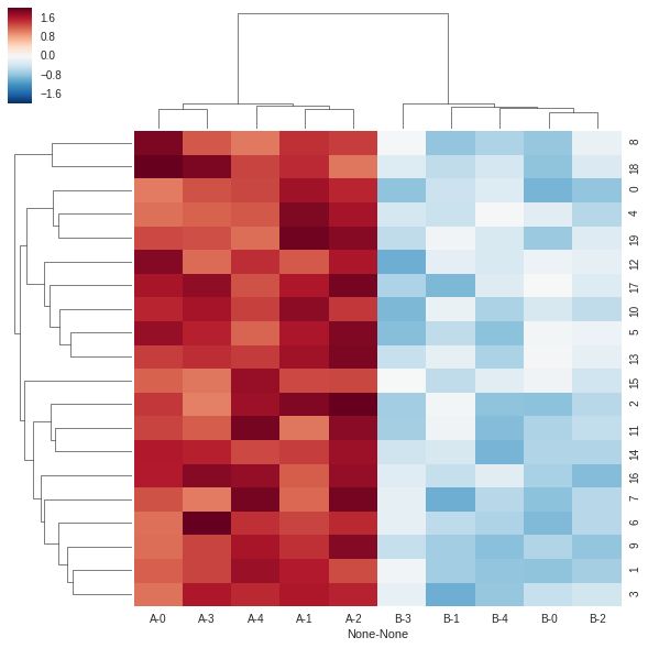 Python Seaborn Clustermap Within Subplot Stack Overflow - Premium Light Wallpaper Gallery - High Resolution