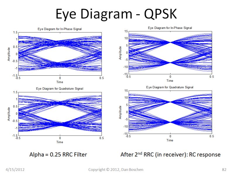 Matlab Intersymbol Interference Signal Processing Stack Exchange - Professional Geometric Photo - Ultra HD