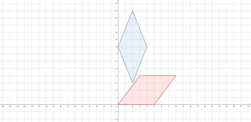 Code Golf How Many Polygons Overlap Code Golf Stack Exchange - Premium Full HD Nature Arts | Free Download