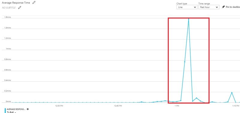 Azure Webjob Is Causing Performance Issue With Asp Net Core Stack - Premium Ocean Wallpaper Gallery - High Resolution