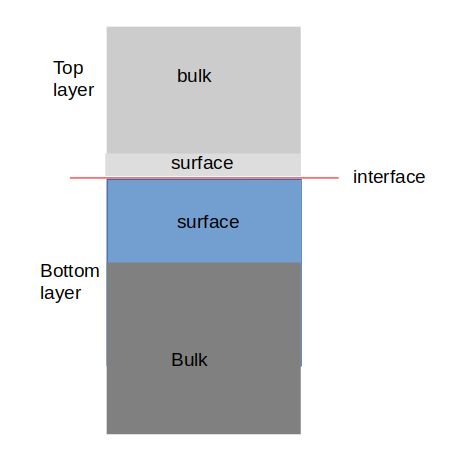 Pdf Deducing 2d Crystal Structure At The Liquid Solid Interface With - Premium Nature Design Gallery - High Resolution