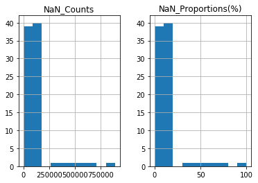 Python How To Plot Distribution Of Missing Values In A Dataframe - Landscape Background Collection - High Resolution Quality