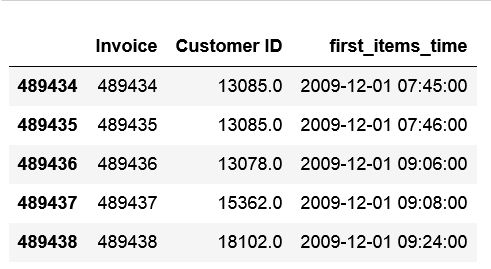 How Does Featuretools Diffdatetimes Work Within The Dfs Stack Overflow - Sunset Photo Collection - 8K Quality
