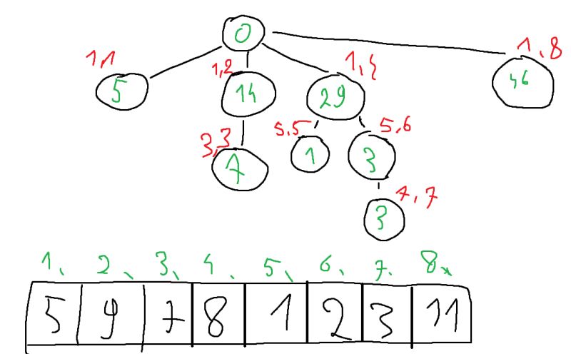 Algorithm 3d Fenwick Tree Stack Overflow - Professional Nature Texture - HD