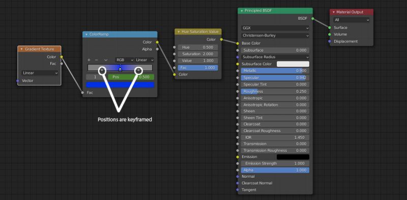 Animation Animating Expanding Gradient Pattern On Object Blender - Sunset Photo Collection - Desktop Quality