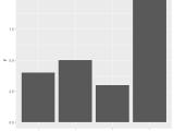 R How To Order Coverage Plot In Ggplot And Legend Numerically Stack