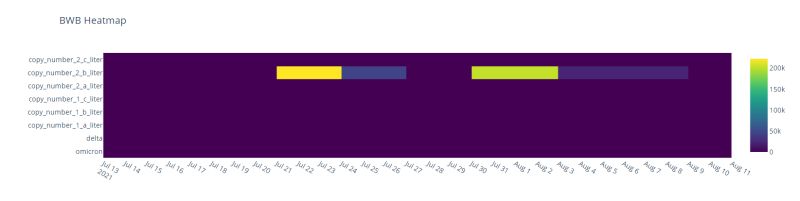 Python 3 X Plotly Indexing And Plotting Timestamps Stack Overflow - Premium Gradient Background Gallery - Full HD