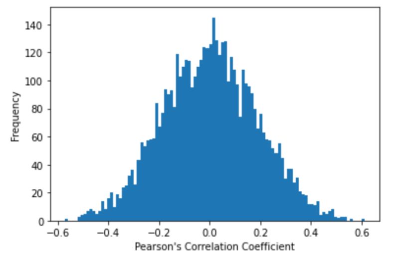 Pdf Correlated Endpoints Simulation Modeling And Extreme Correlations - Retina Landscape Arts for Desktop