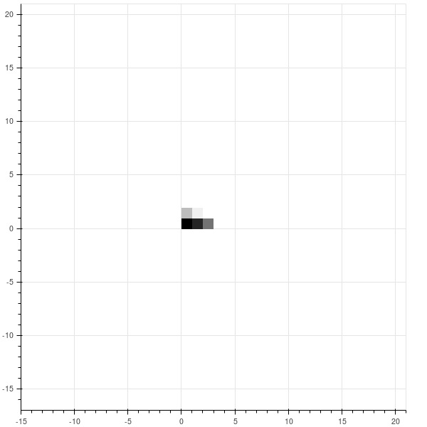 Python Smaller Range Padding For Image Plot With Bokeh Stack Overflow - Premium Light Pattern Gallery - Desktop