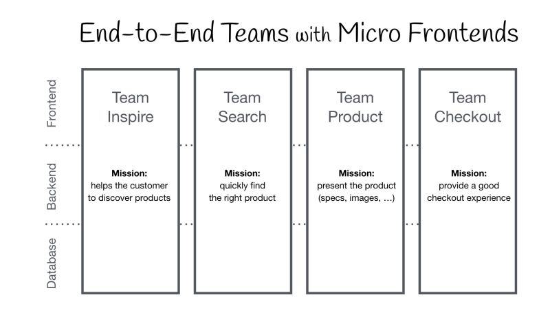 Reactjs Basic Microfrontend Stack Overflow - Best Landscape Patterns in Retina