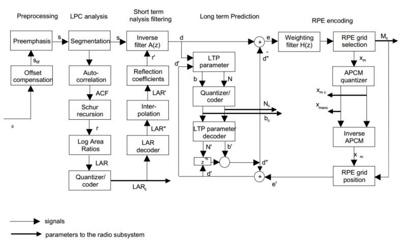 Formant Tracking Using Lpc Root Solving Pdf Moving Average Filter - Premium Retina Colorful Wallpapers | Free Download