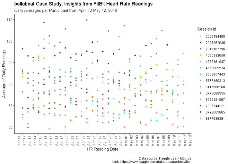 Annotate Areas With Rectangles Geom Mark Rect Ggforce - Premium Abstract Design Gallery - Full HD