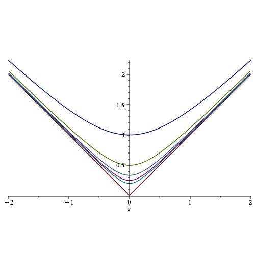 Calculus Sequence Of Functions Convergence Mathematics Stack Exchange - Dark Picture Collection - Ultra HD Quality