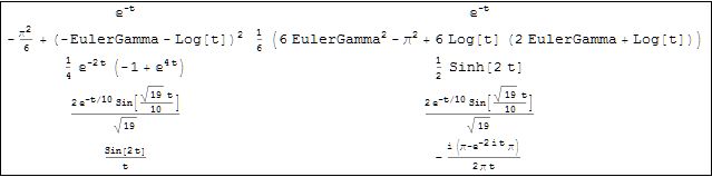 Ltspice Inverse Laplace Transform Electrical Engineering Stack Exchange - Best Vintage Images in Desktop