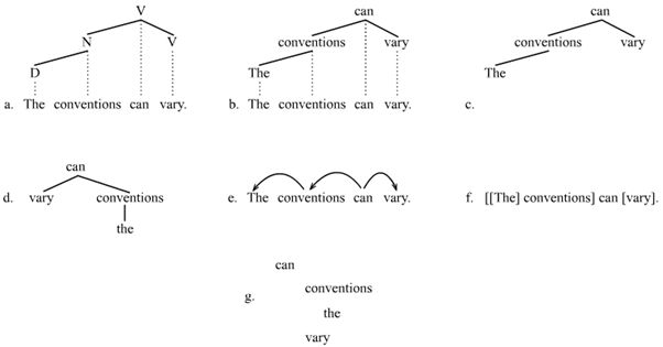 Dependency Grammar Subject Control Or Object Control Linguistics Stack Exchange - Abstract Art Collection - High Resolution Quality