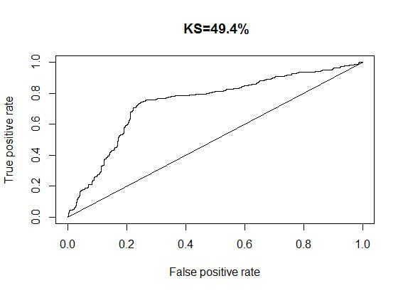 Algorithm Ks Statistic In C Code Review Stack Exchange - Gradient Images - Perfect Retina Collection