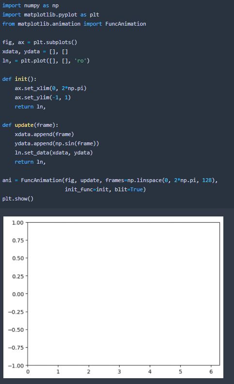 Python Is There Matplotlib Funcanimation Not Work Now Stack Overflow - Download Professional Dark Pattern | 4K