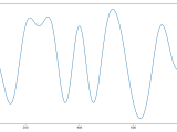 Matlab About The Bpsk Signal Waveform Signal Processing Stack Exchange