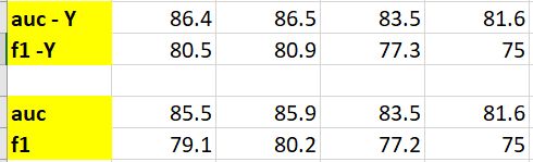 Mlp Classifier Produces Different Results For The Same Data Despite Random Seed Issue 15266 - Classic 8K Gradient Illustrations | Free Download