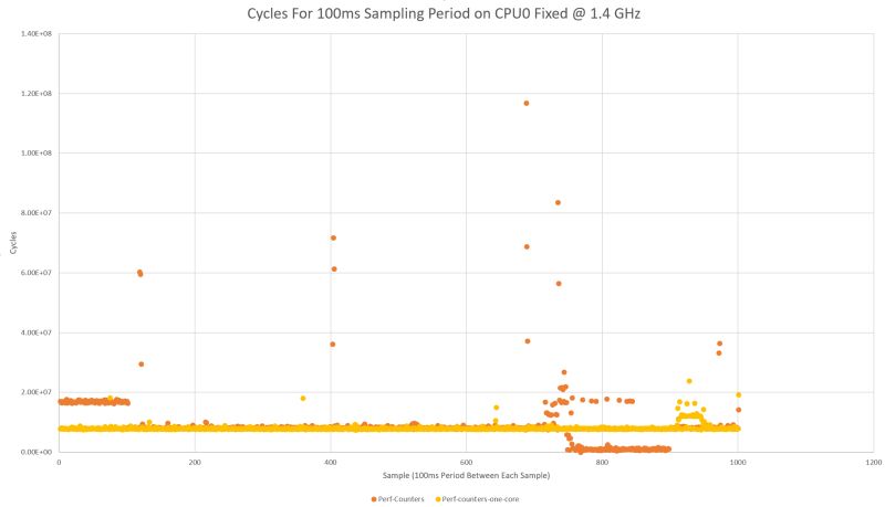 Counting Cpu Cycles - Sunset Wallpapers - High Quality Retina Collection