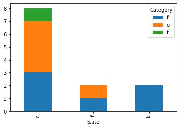 Plotting A Stacked Barcharts In Python Using Pandas Matplotlib Pyplot - Mountain Pattern Collection - Ultra HD Quality