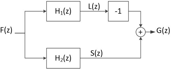 Fir Impulse Response Transfer Function Signal Processing Stack Exchange - Best Sunset Designs in Full HD