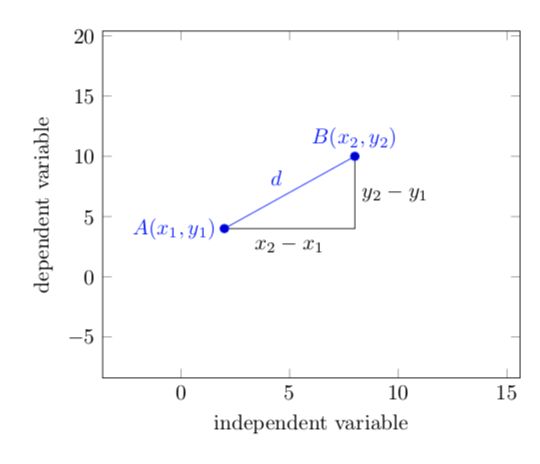 Adding Text And Labels To A Pgfplot Tex Latex Stack Exchange - Download Stunning Dark Picture | HD