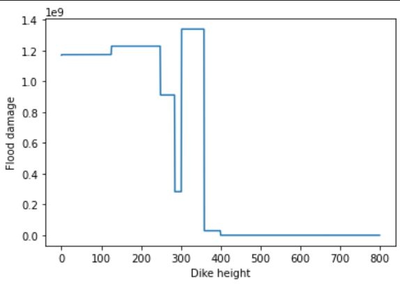 Randomforestregressor With Monotonicity Constraints Issue 18982 - Vintage Designs - Incredible High Resolution Collection