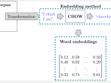 Tikz Anchoring And Relative Positioning Tex Latex Stack Exchange