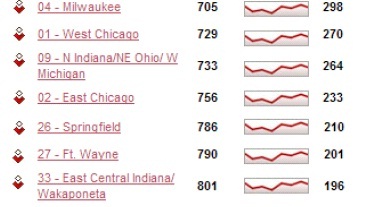 Html Fix The Table Td Width Stack Overflow - Gradient Image Collection - Desktop Quality