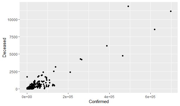 Assigning Specific Colours To Specific Categorical Variables In Plot - Professional High Resolution Vintage Arts | Free Download