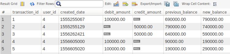 Sql How To Query A Nonaggregated Column Using Group By In Mysql - Colorful Wallpapers - Incredible Full HD Collection