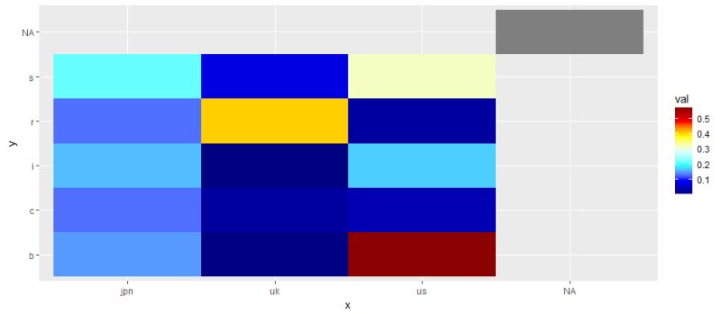 Plot Clustered Heatmaps Using Pretty Ggplot Theme Plot Heatmap Vdocs - Light Photo Collection - Ultra HD Quality