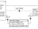 Mysql Foreign Key In Sql Pivot Table Database Design Stack Overflow