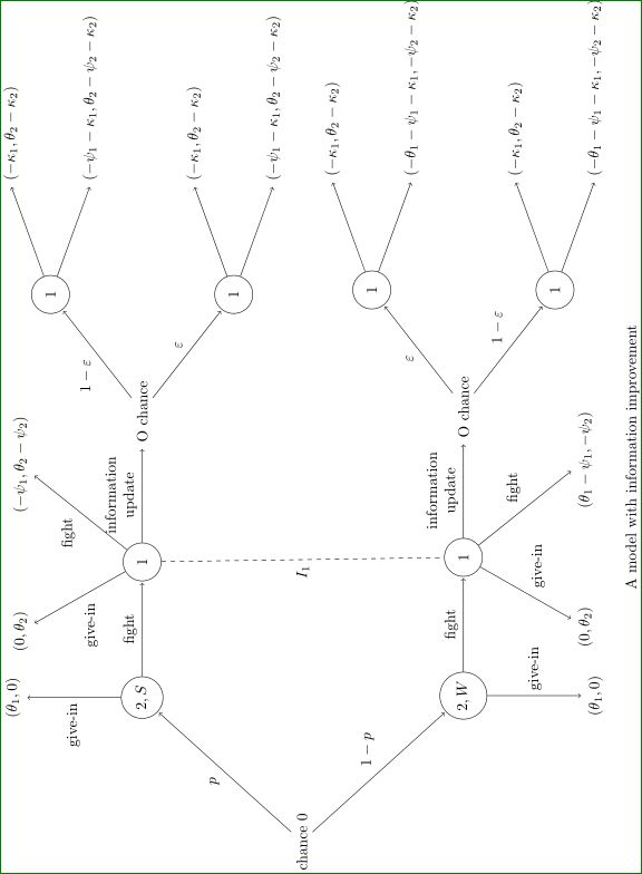 Automata Labeling Loops In Tikz Picture Tex Latex Stack Exchange - Best Space Backgrounds in Retina