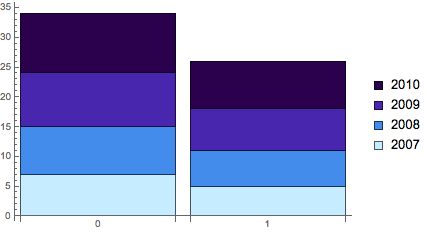 Plotting Chartlegends And Barchart Ignores Colorfunction - High Quality Space Illustration - Desktop