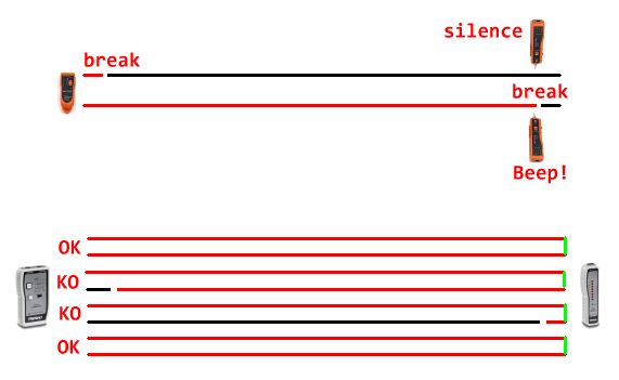 Networking Home Network Wall Socket Ethernet Not Connected Super User - Gradient Pattern Collection - Desktop Quality
