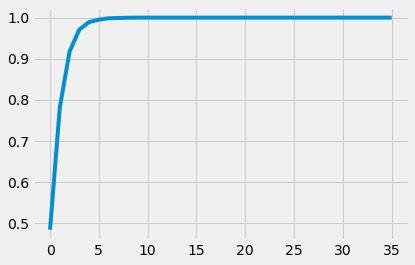 Reduced Dimensions Pca Html Does Not Render Correctly Issue 175 - Incredible Ultra HD Nature Backgrounds | Free Download