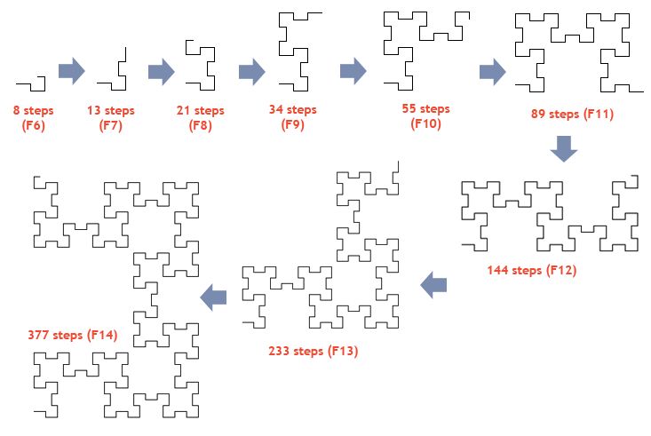 Code Golf Fibonacci Word Fractal Code Golf Stack Exchange - Ultra HD Minimal Wallpapers for Desktop