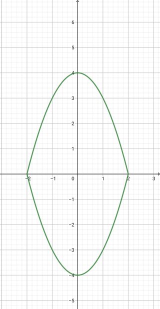 Algebra Precalculus Graph Transformation Question Mathematics Stack - Creative Nature Photo - Full HD