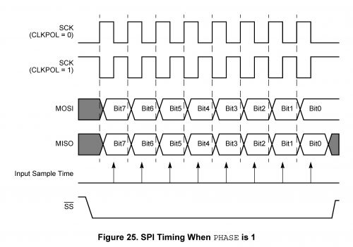 Microcontroller What Is Bit Banging Electrical Engineering Stack - Best Nature Patterns in Ultra HD