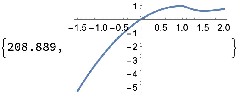 Calculus And Analysis Piecewise Integration Doesn T Evaluate - Premium Gradient Wallpaper Gallery - Retina