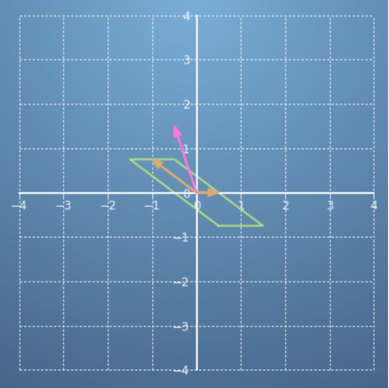What Do Matrices Do To The Vectors Mathematics Stack Exchange - Best Minimal Backgrounds in 8K